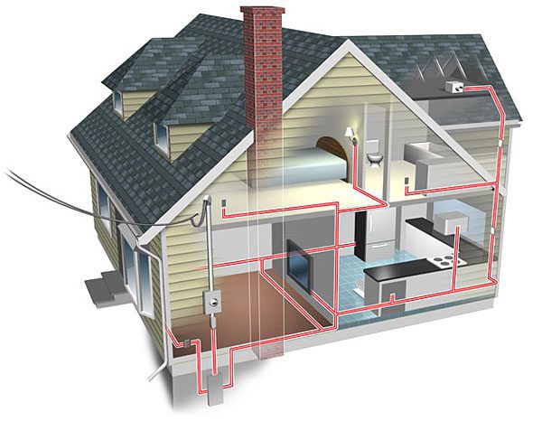 Electrical Systems For Homes And Organizations